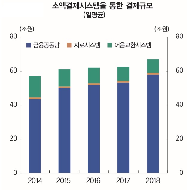 ▲ ⓒ금융결제원