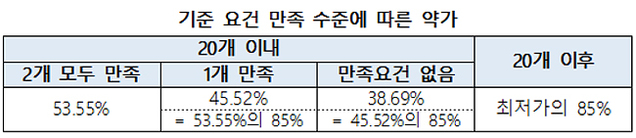 ▲ ⓒ연합뉴스