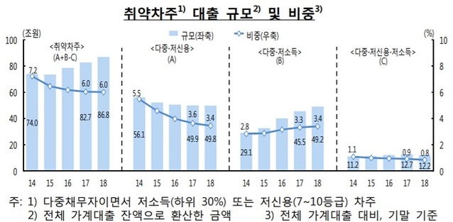 ▲ ⓒ한국은행