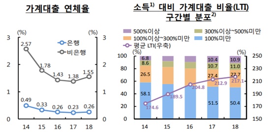 ▲ ⓒ한국은행