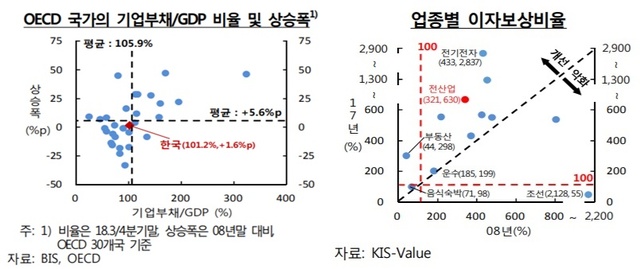 ▲ ⓒ한국은행