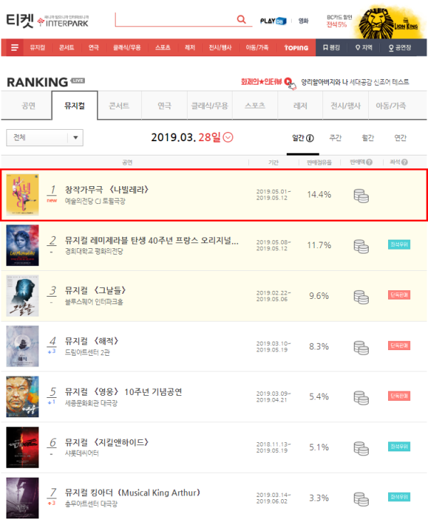 ▲ 창작가무극 '나빌레라'에서 각각 덕출과 채록 역을 맡은 배우 진선규와 강상준ⓒ서울예술단