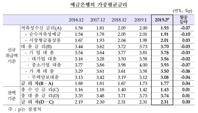 ▲ ⓒ한국은행