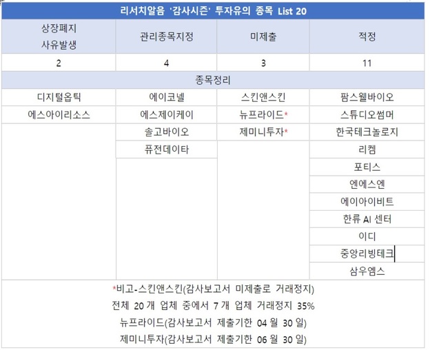 ▲ ⓒ리서치알음