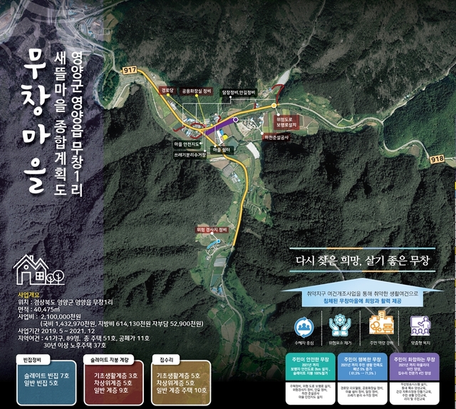 ▲ 2019년도 취약지역 생활여건개조 공모사업에 영양읍 무창 1리 지구와 청기면 상청 1리 지구가 최종 선정됐다. 사진은 무창1리 조감도.ⓒ영양군