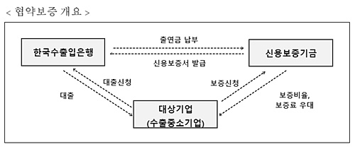 ▲ ⓒ신용보증기금