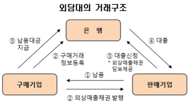 ▲ ⓒ 금융감독원