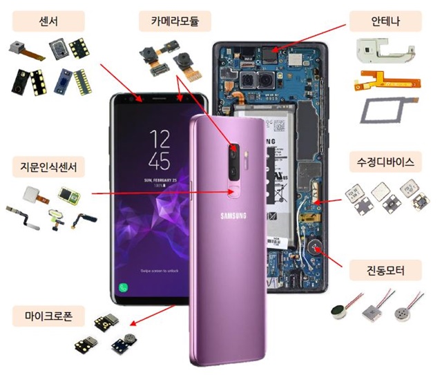▲ 파트론의 스마트폰 부품사업. ⓒ파트론