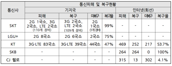 ▲ ⓒ과학기술정보통신부