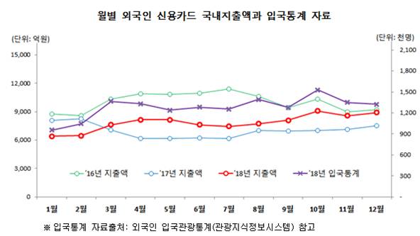 ▲ ⓒ신한카드