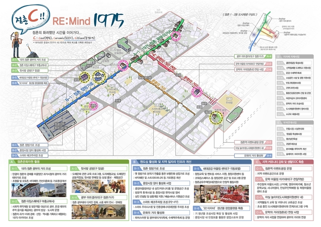 ▲ 도시재생 뉴딜사업 계획도(리마인드점촌).ⓒ경북도