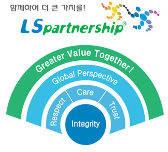 ▲ LS그룹의 경영철학인 ‘파트너십’ 도식. ⓒLS