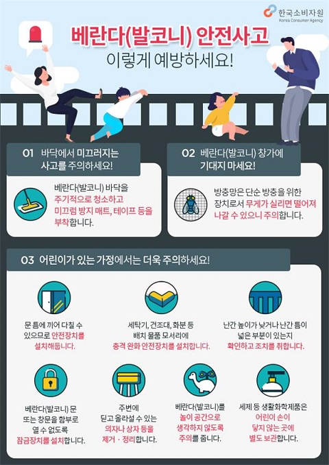 ▲ ‘베란다(발코니) 안전사고 예방법’ 포스터.ⓒ한국소비자원