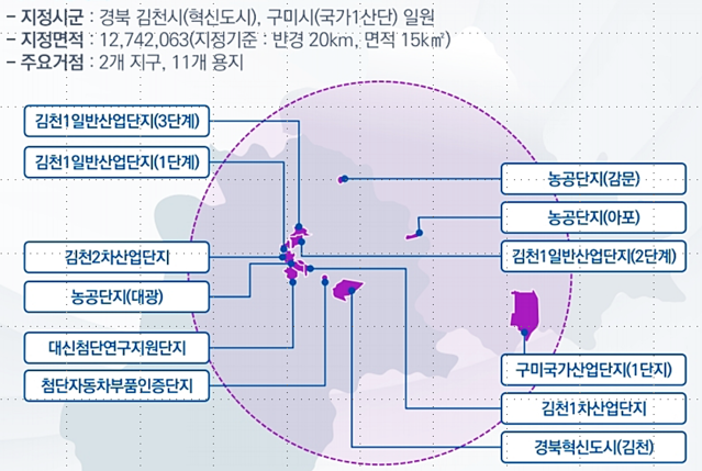 ▲ 경북 국가혁신 클러스터 지구 지정 현황.ⓒ경북TP