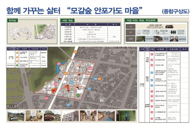 ▲ 포항 신흥동 일원의 도시재생 뉴딜사업이 국가지원사업에 최종 확정됐다.ⓒ포항시