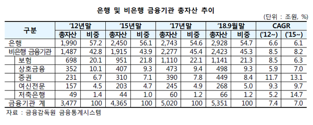 ▲ ⓒKDB미래전략연구소