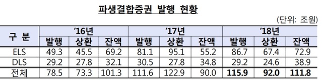 ▲ ⓒ 금융감독원