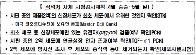 ▲ 식약처 자체 시험검사계획 ⓒ식품의약품안전처