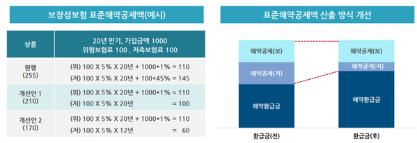 ▲ ⓒ보험연구원