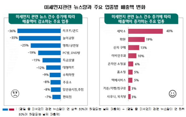 ▲ ⓒ하나금융경영연구소