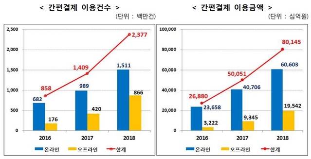 ▲ ⓒ 금융감독원