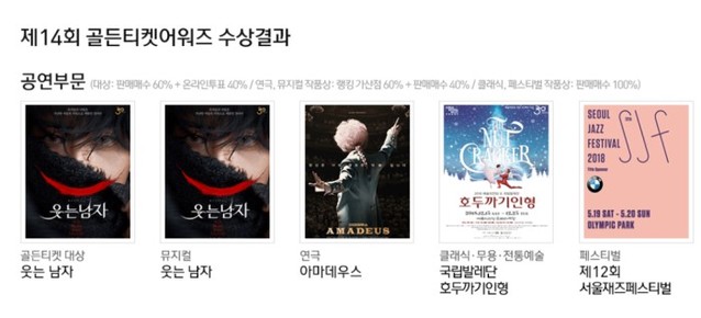 ▲ '제14회 골든티켓어워즈' 공연부문 수상작ⓒ인터파크