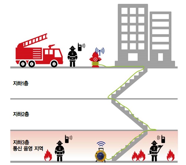 ▲ 대한전선이 출시한 ‘RF라이트라인’ 개념도. ⓒ대한전선