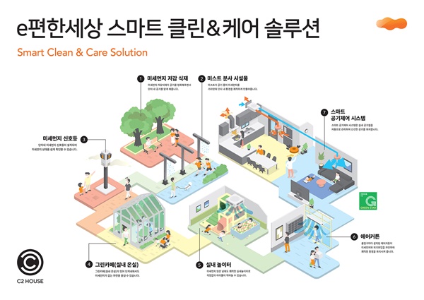 ▲ 'e편한세상 스마트 클린&케어 솔루션' 개념도. ⓒ대림산업