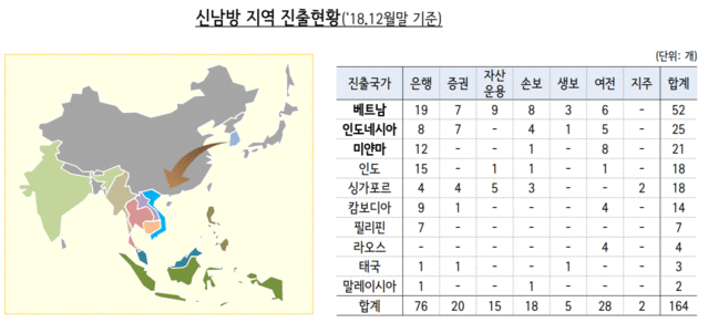 ▲ ⓒ 금융감독원