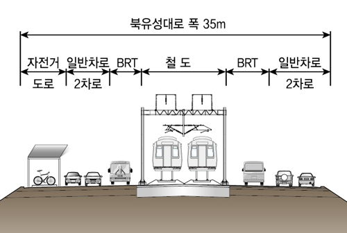 ▲ 대전~세종 광역철도 단면도.ⓒ연합뉴스