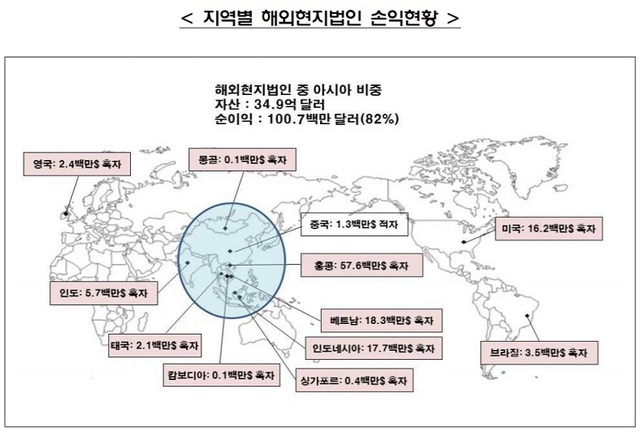 ▲ ⓒ 금융감독원