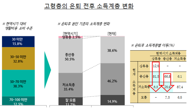 ▲ ⓒ하나금융연구소