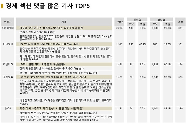 ▲ ⓒ빅터뉴스