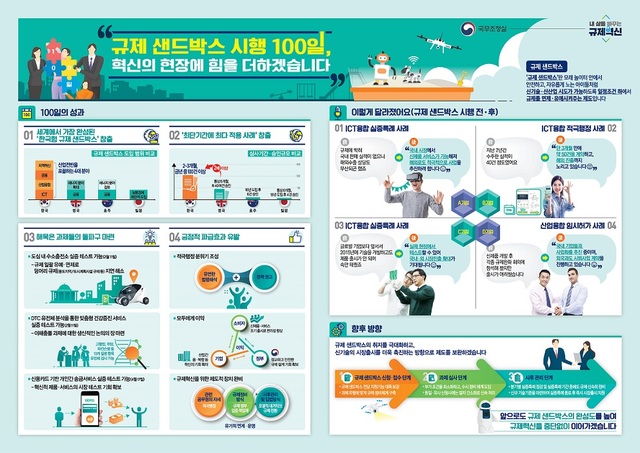 ▲ ⓒ 국무조정실 규제혁신제도팀