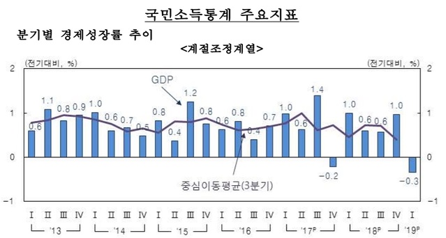 ▲ ⓒ한국은행