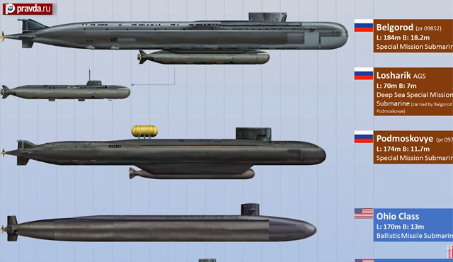 ▲ 세계 대형 잠수함의 크기 비교. 가장 긴 것이 러시아 '벨고로드'다. ⓒ러시아 프라우다 통신 유튜브 채널 캡쳐.