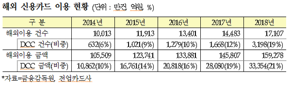 ▲ ⓒ더불어민주당 고용진 국회의원실