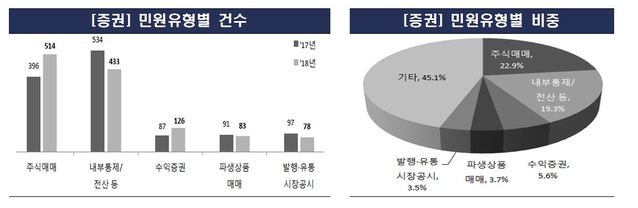 ▲ ⓒ 금융감독원