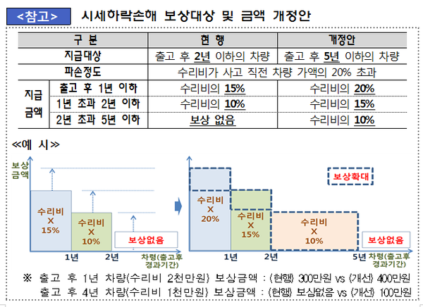 ▲ ⓒ금융감독원