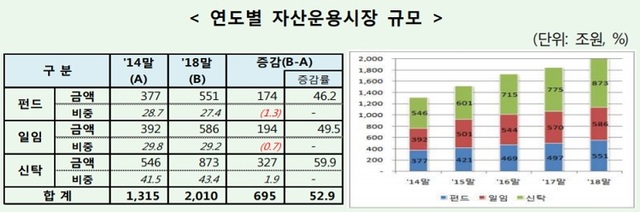 ▲ ⓒ 금융감독원