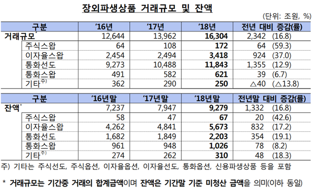 ▲ ⓒ 금융감독원