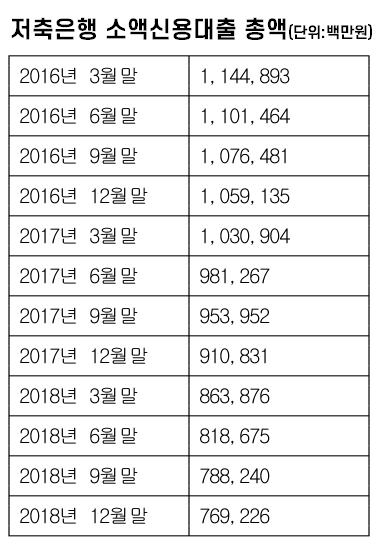 ▲ ⓒ금융감독원