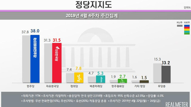 ▲ ⓒ리얼미터 홈페이지 갈무리.