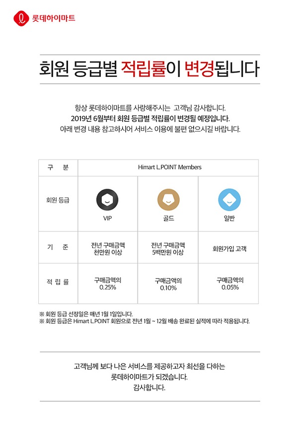 ▲ 롯데하이마트가 포인트 적립률을 낮춘 것으로 나타났다. 수익성이 저하된 상황을 극복하기 위해 비용절감 차원에서 꾸준히 고객 혜택을 줄이고 있는 것으로 분석된다.
ⓒ롯데하이마트 홈페이지