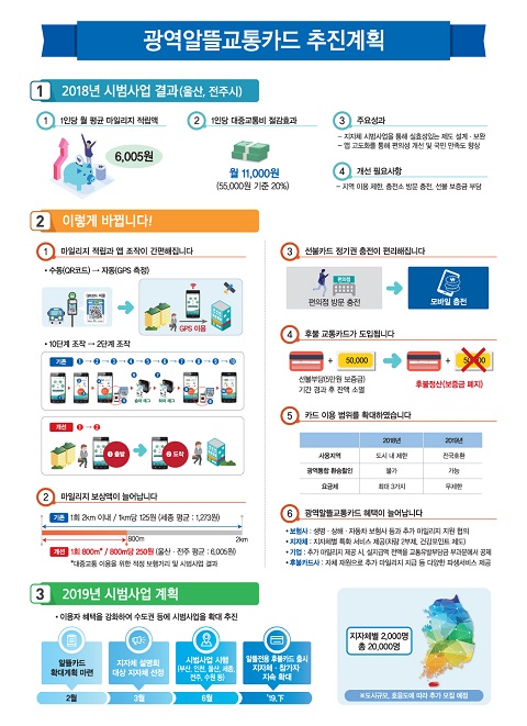 ▲ ‘광역알뜰교통카드’ 리플릿.ⓒ세종시
