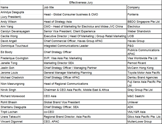 ▲ (상)스파이크스 아시아, (하)탱그램 어워즈 ⓒ스파이크스 아시아, 탱그램 어워즈