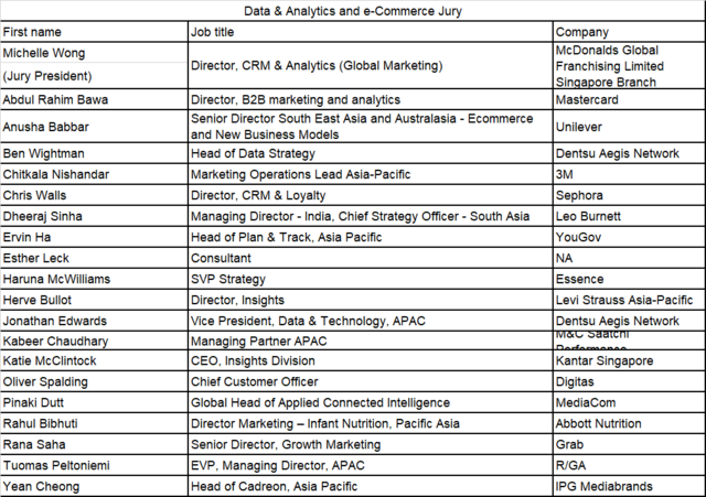 ▲ (상)스파이크스 아시아, (하)탱그램 어워즈 ⓒ스파이크스 아시아, 탱그램 어워즈