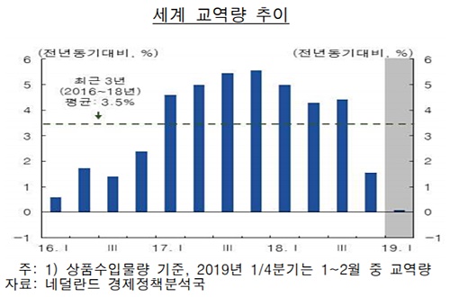 ▲ ⓒ한국은행