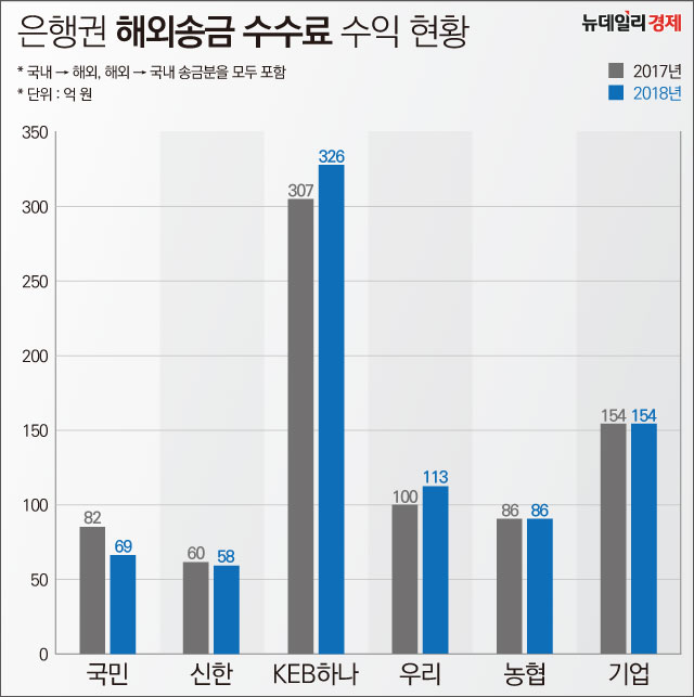 ▲ ⓒ김선동 의원실