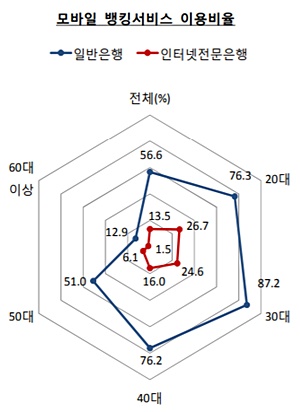 ▲ ⓒ한국은행